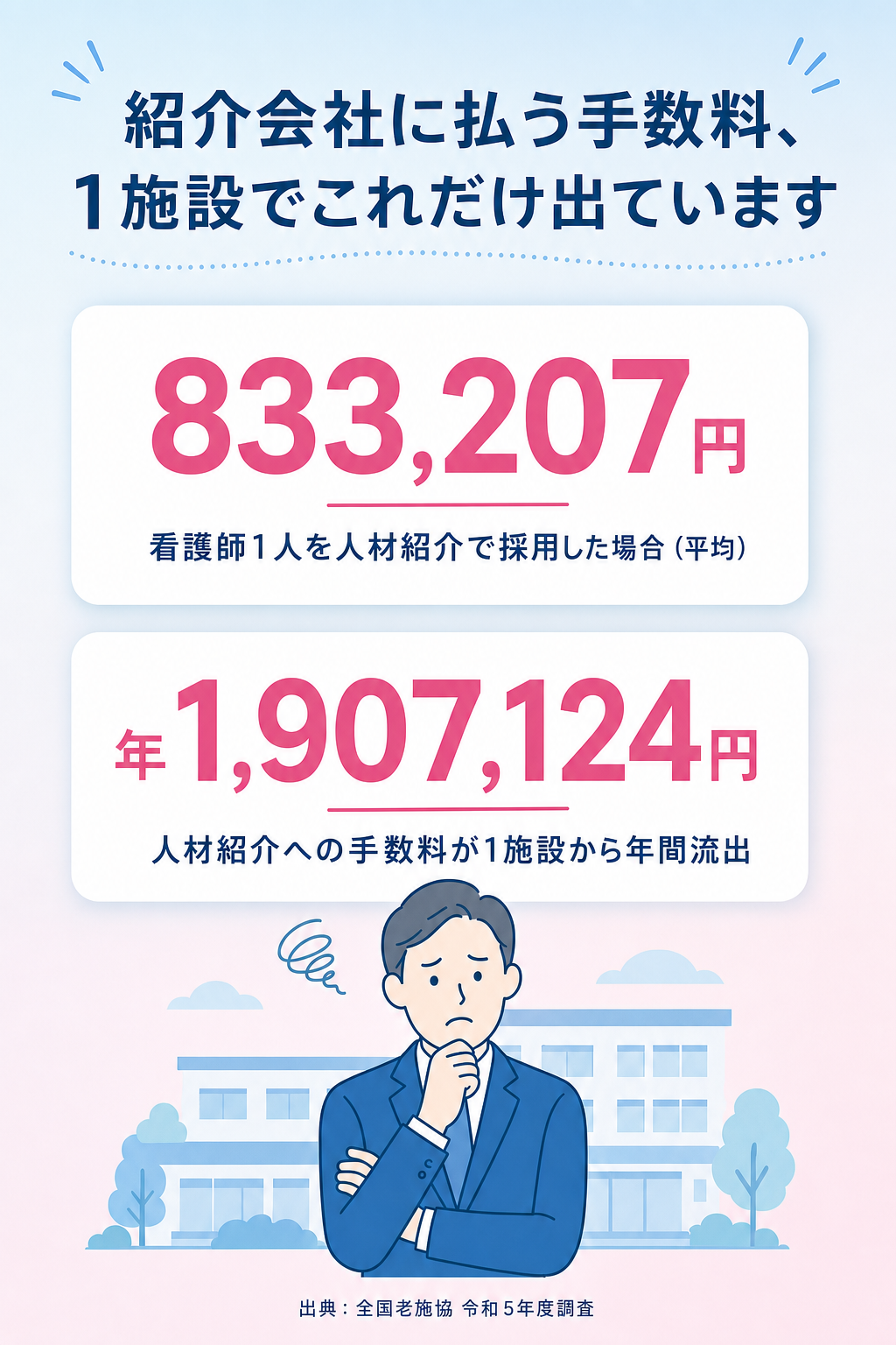 紹介会社に払う手数料は1施設で833,207円、年間流出1,907,124円