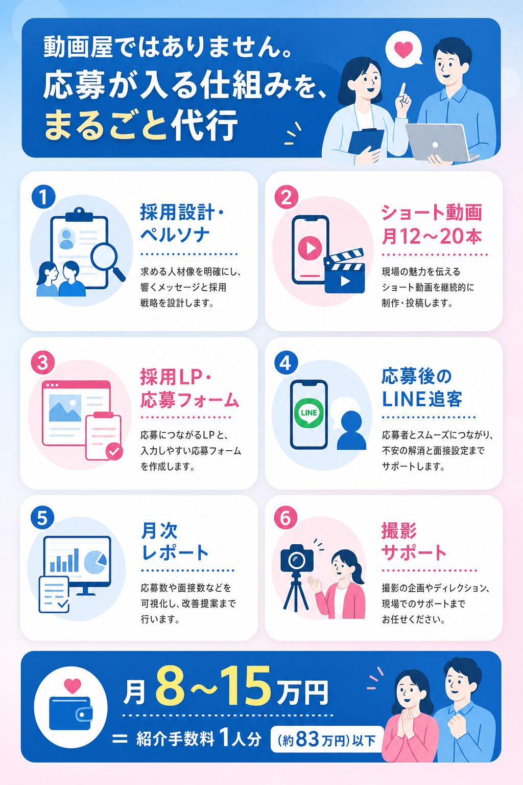 動画屋ではありません。応募が入る仕組みをまるごと代行する6つのサービス