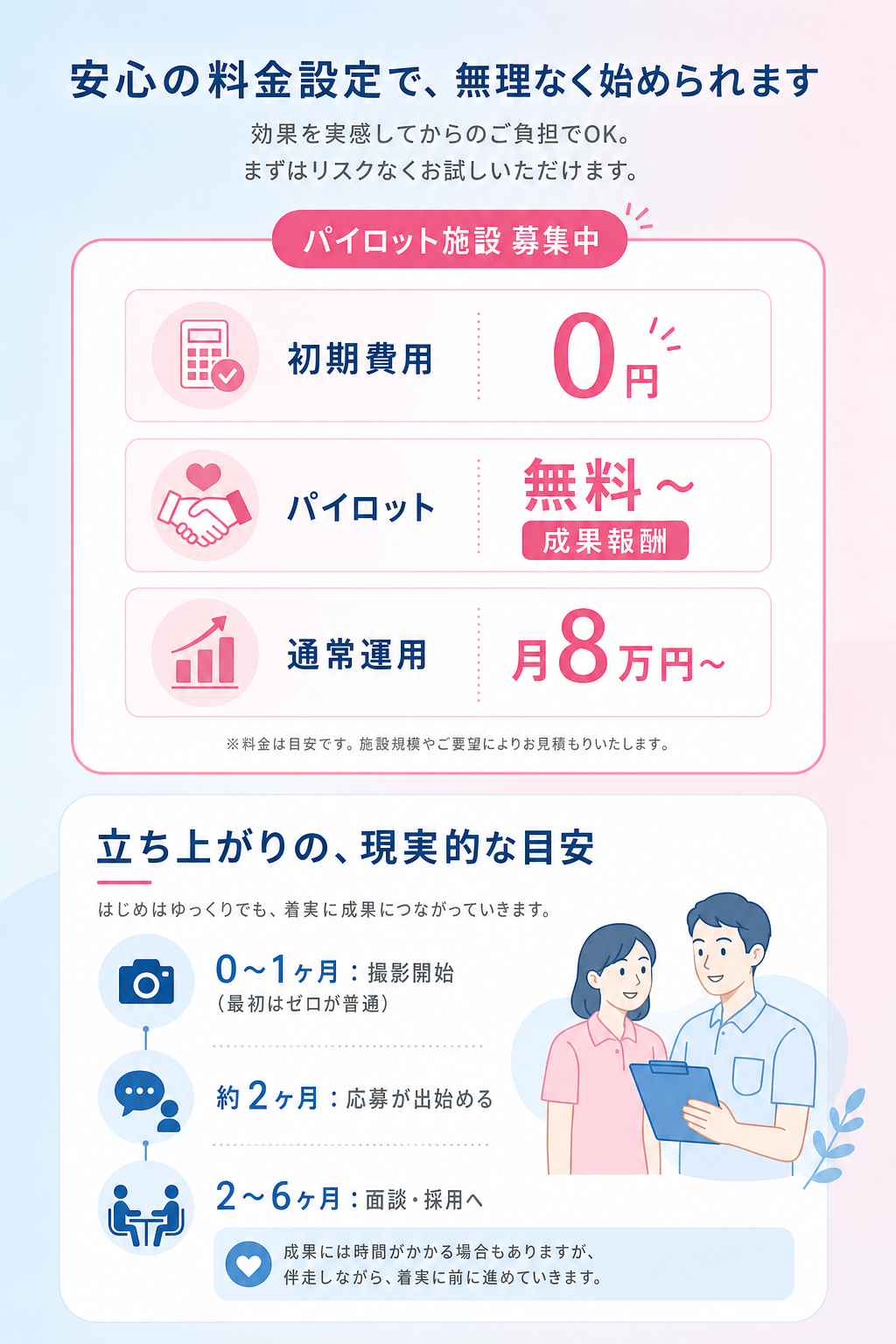 料金と無料パイロット枠、立ち上がりの現実的な目安
