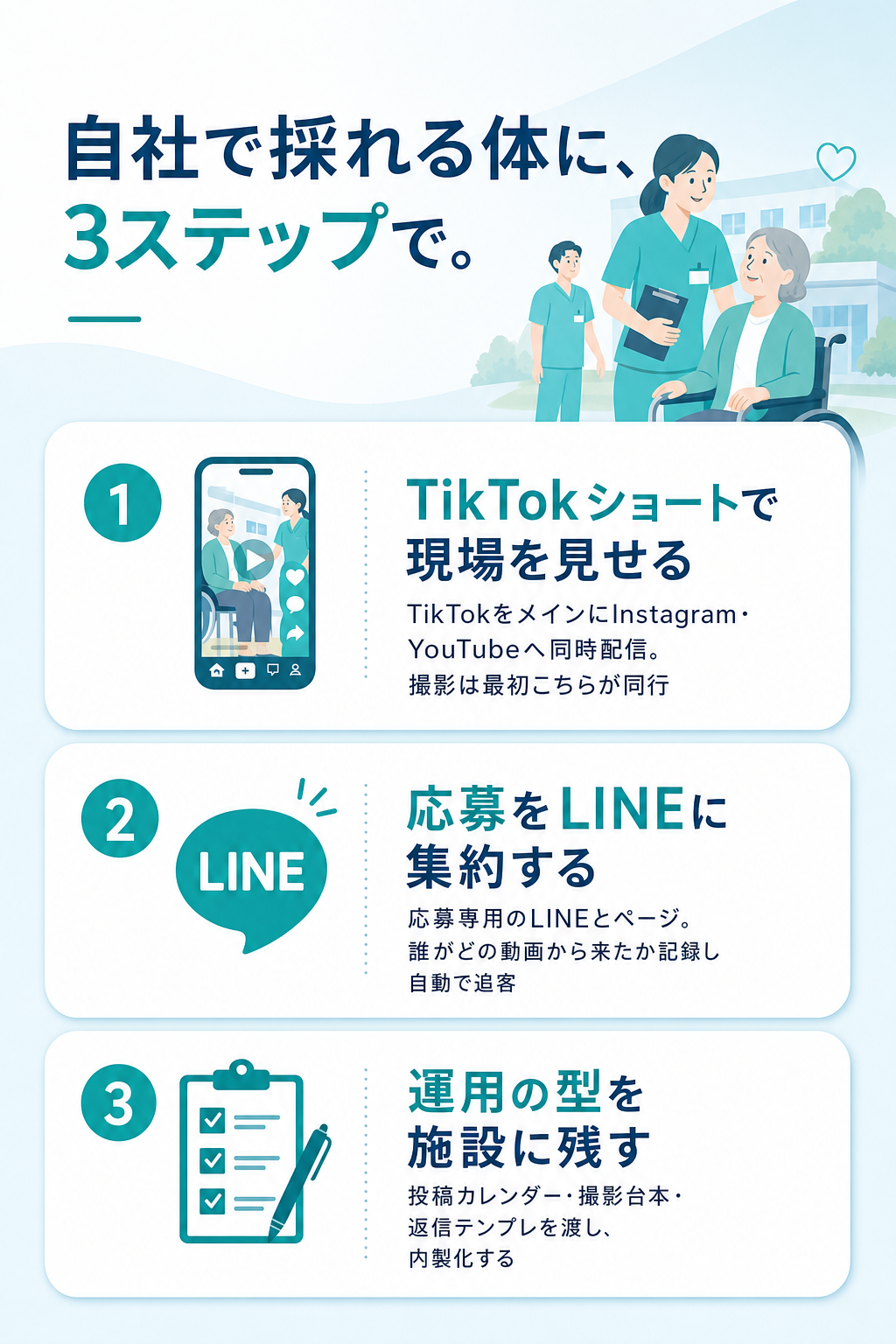 自社で採れる体に、3ステップで。TikTokショート・LINE応募集約・運用の型を施設に残す